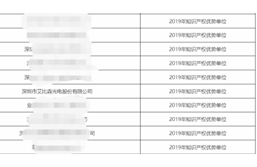 艾比森榮獲“深圳市知識產權優勢企業”認定