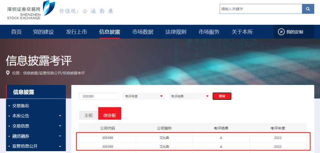 艾比森連續兩年榮獲深交所信息披露最高評級“A級”